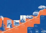 Sejarah Mengejutkan Bahan Bakar Minyak untuk Motor dan Mobil