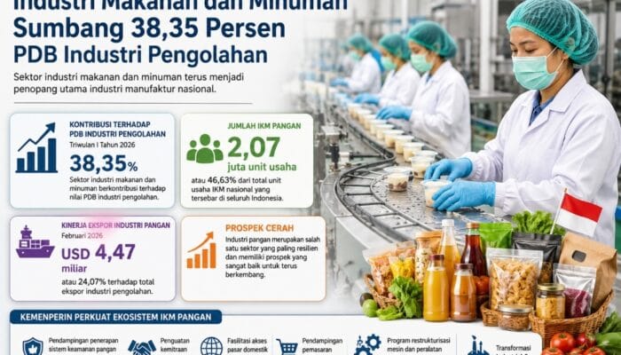 Industri Makanan dan Minuman Sumbang 38,35 Persen PDB Industri Pengolahan